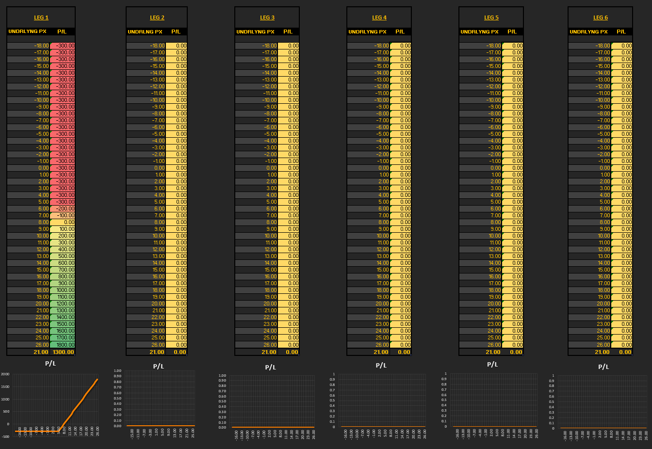 Per-leg payoff calculations